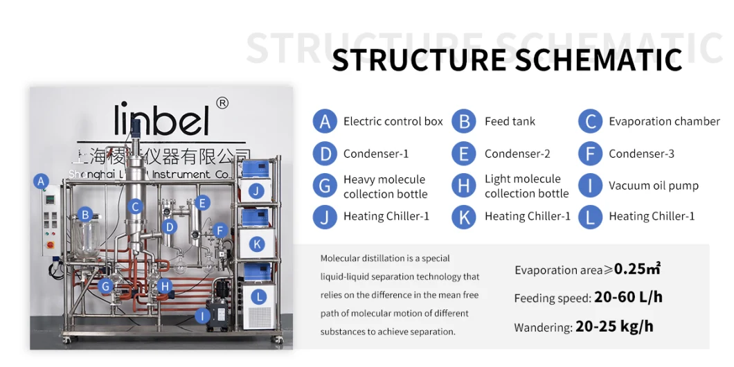 Stainless Steel Short Path Wiped Film Molecular Distillation Evaporator